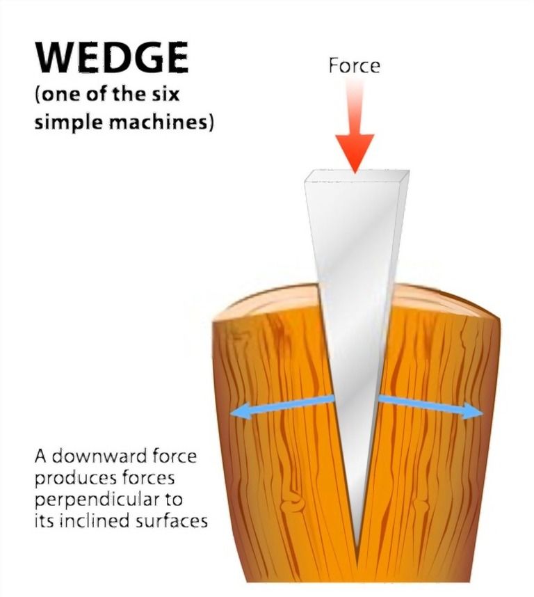 How To Split Wood With An Axe? How To Split Wood With An Axe?